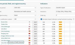Sağlık Bilimleri Üniversitesi Devler Liginde