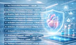 Newsweek 2026 Listesi: Türkiye’nin En İyi 35 Hastanesi