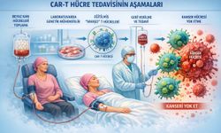 CAR-T Nedir? Kanser Tedavisinde Kişiye Özel Yeni Dönem