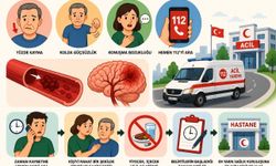 İnmede İlk Dakikalar Hayat Kurtarır: Bu Belirtileri Gören 112’yi Aramalı