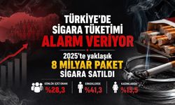 Türkiye’de sigara tüketimi alarm veriyor: 2025’te yaklaşık 8 milyar paket satıldı