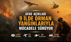 AFAD Son Durumu Açıkladı: 9 İlde Orman Yangınlarıyla Dev Müdahale Sürüyor