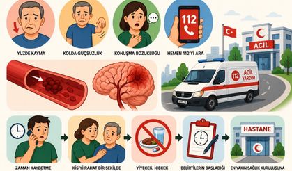 İnmede İlk Dakikalar Hayat Kurtarır: Bu Belirtileri Gören 112’yi Aramalı
