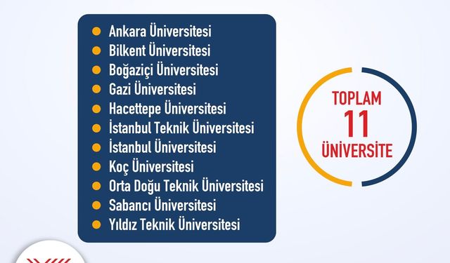 Türk Üniversiteleri QS 2026’da Yükselişini Sürdürüyor