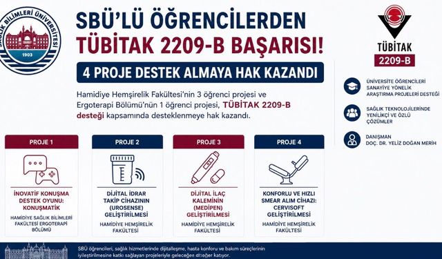 SBÜ’lü Öğrencilerden TÜBİTAK 2209-B Başarısı: 4 Proje Destek Almaya Hak Kazandı