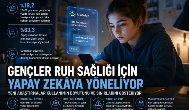 Gençler Ruh Sağlığı İçin Yapay Zekâya Yöneliyor: Yeni Araştırmalar Kullanımın Boyutunu Gösterdi