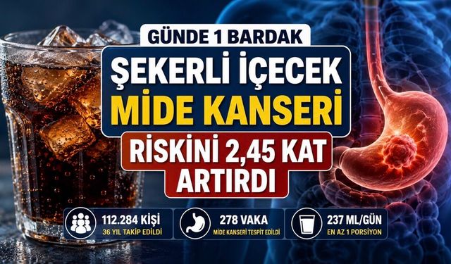 Her Gün Şekerli İçecek Tüketenlerde Mide Kanseri Riski 2,45 Kat Yüksek