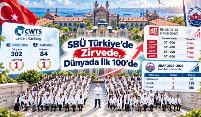 Sağlık Bilimleri Üniversitesi Türkiye ve Dünya Sıralamalarında Yükselişini Sürdürüyor