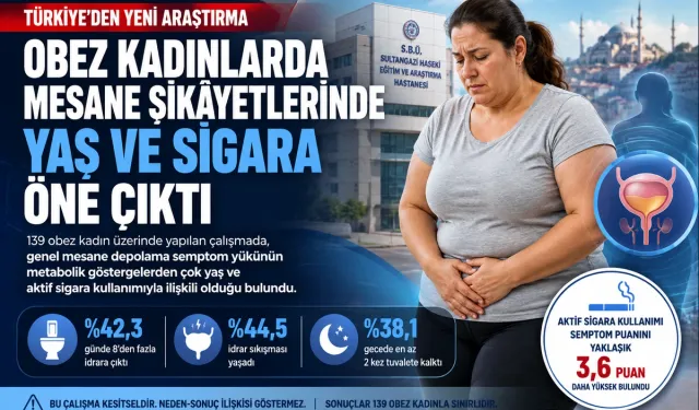 Obez Kadınlarda Mesane Şikâyetlerinde Yaş ve Sigara Öne Çıktı