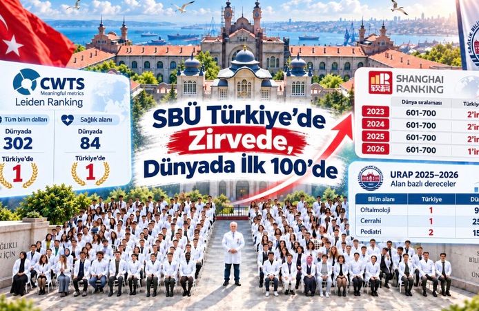 Sağlık Bilimleri Üniversitesi Türkiye ve Dünya Sıralamalarında Yükselişini Sürdürüyor