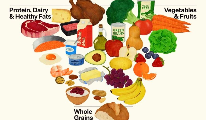 ABD’de Beslenmede Yeni Dönem: İşlenmiş Gıdalara Fren, Protein Hedefleri Yükseldi