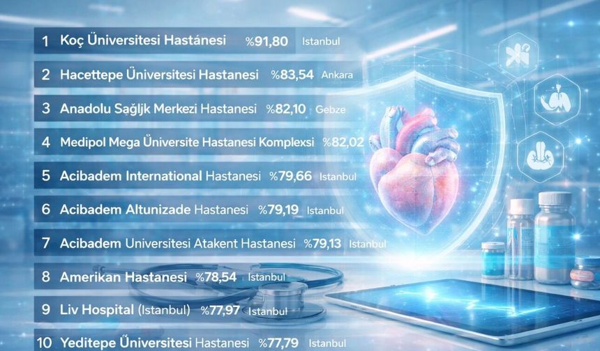 Newsweek 2026 Listesi: Türkiye’nin En İyi 35 Hastanesi