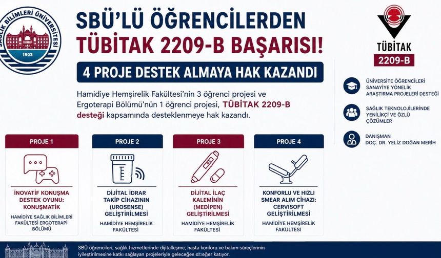 SBÜ’lü Öğrencilerden TÜBİTAK 2209-B Başarısı: 4 Proje Destek Almaya Hak Kazandı