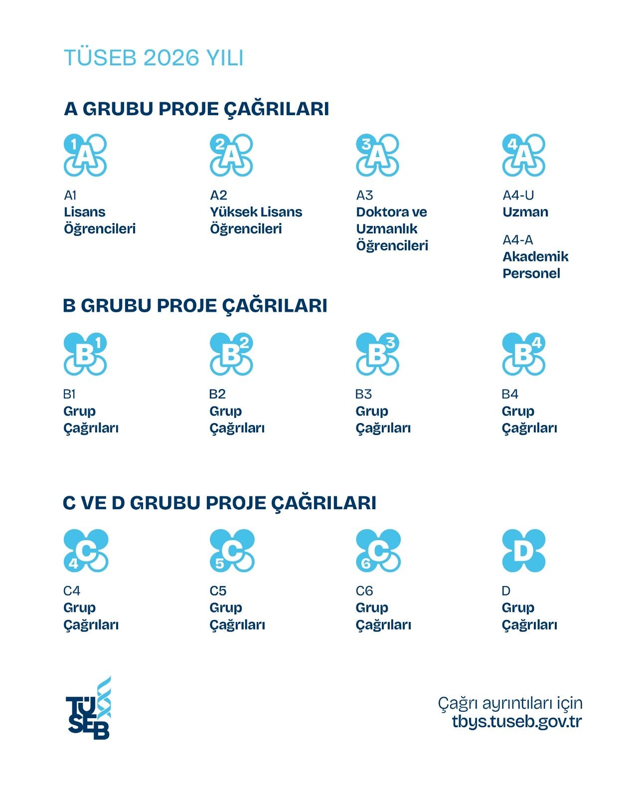 Sağlıkta dev dönüşüm: TÜSEB ile fikir ürüne dönüşüyor-1