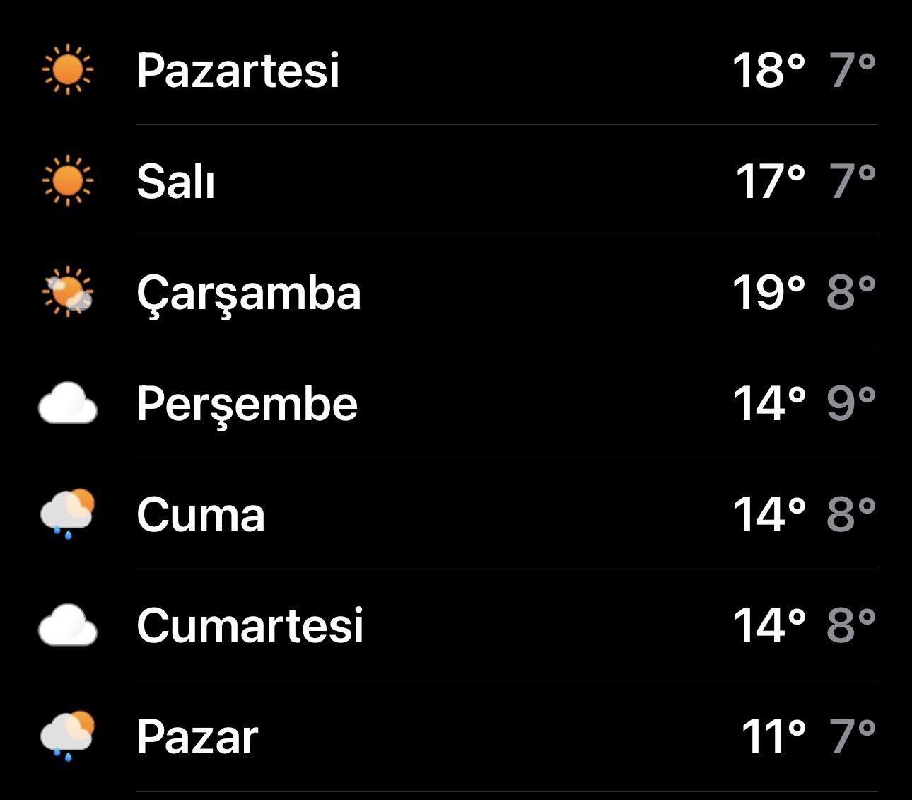 İstanbul hava durumu