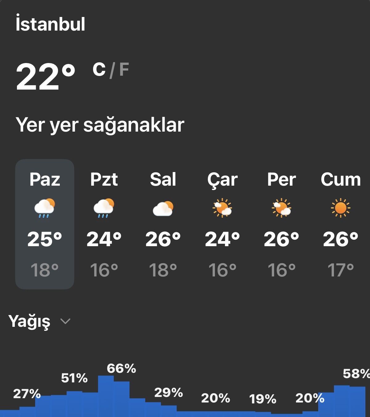 İstanbul Hava Durumu: Bugün Yağmur Yağacak mı?
