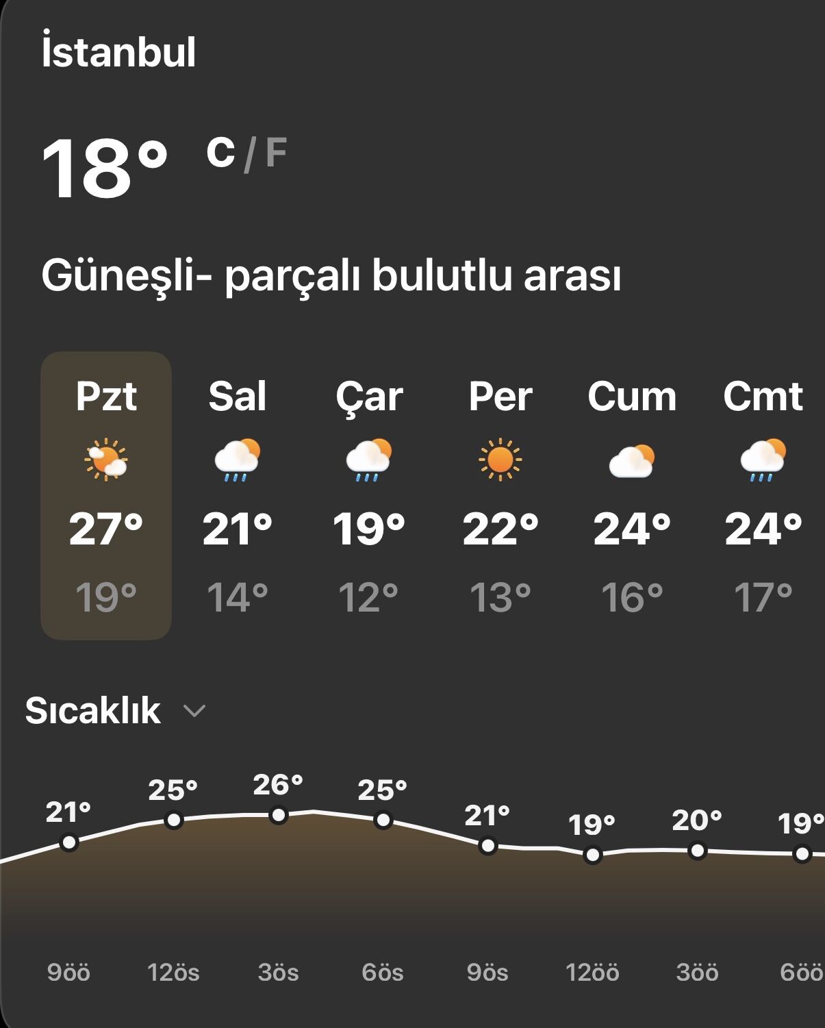 Hava Durumu istanbul