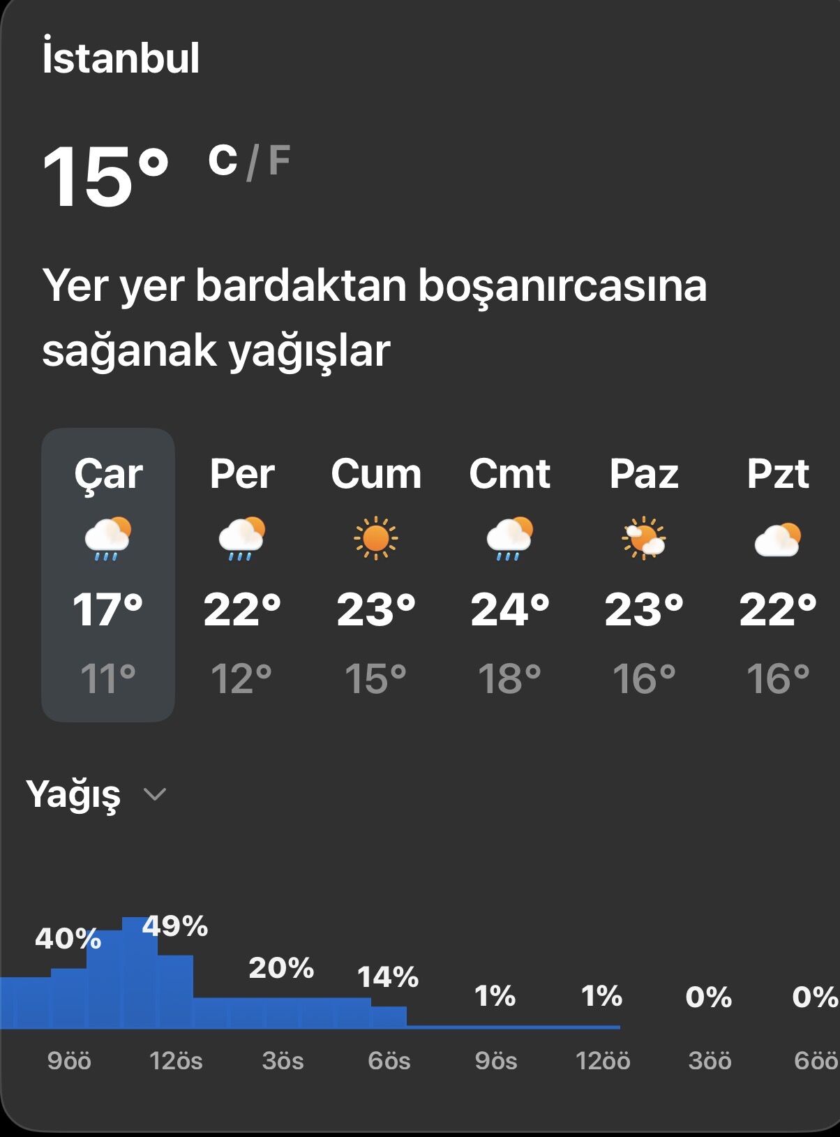 Hava durumu-1